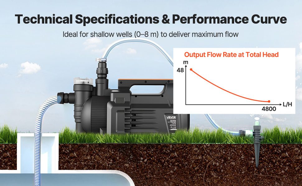 Shallow Well Pump A100 2.2 Pt