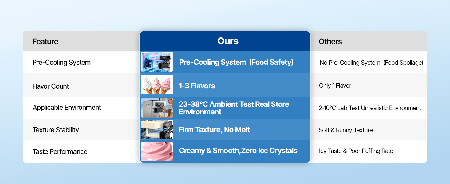 Commercial Ice Cream Machine A100 1.20w