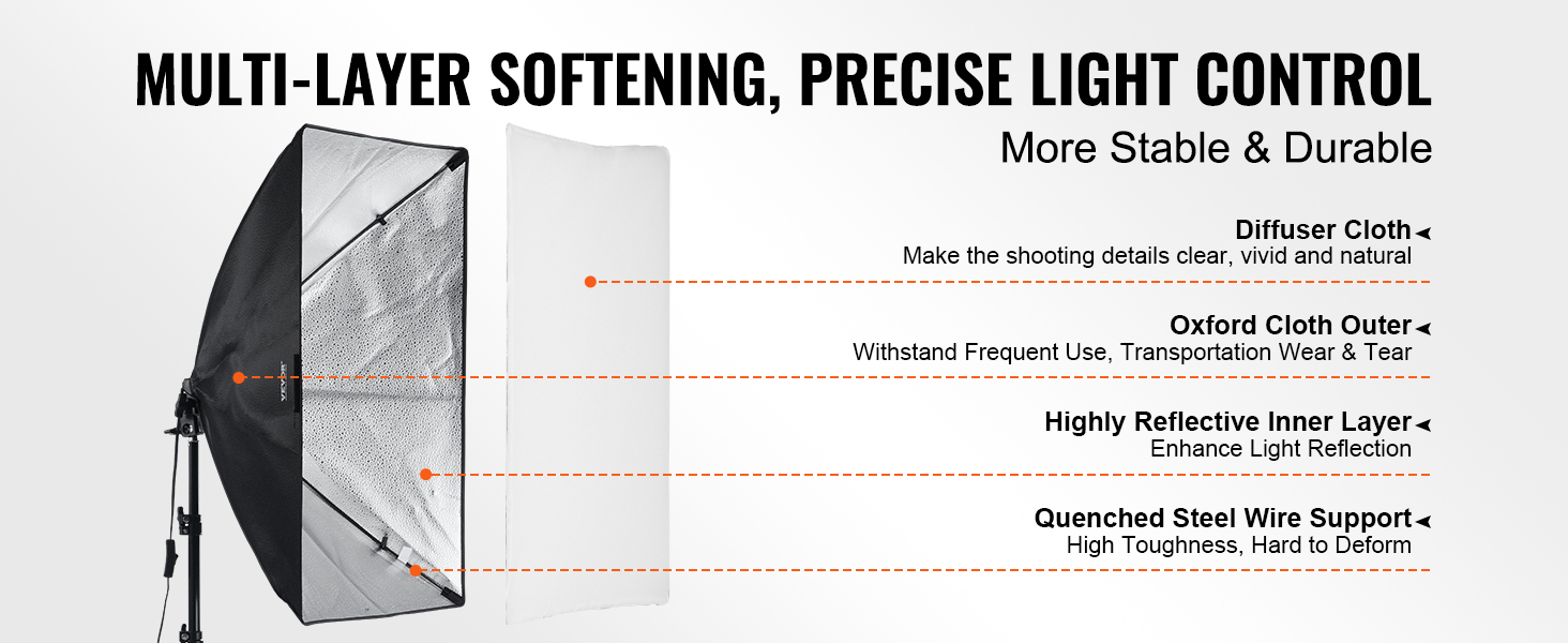 Softbox Lighting Kit A100 2.3