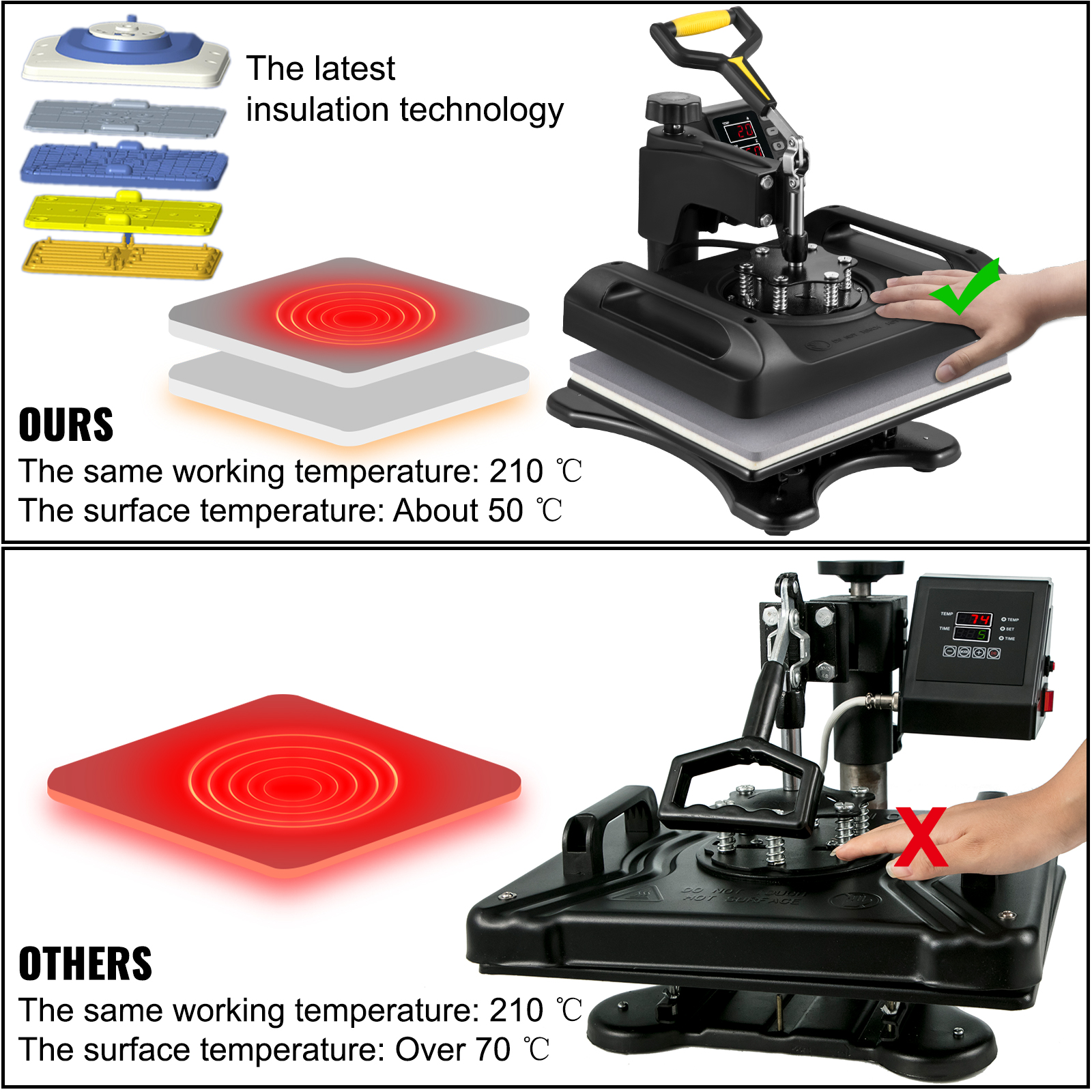 VEVOR Upgrade Heat Press Machine ETL Quality & Safety Certificated 12 x 15  in 8 in 1 Heat Press Power-Saving Combo Multifunctional Sublimation  360°Rotation Heat…