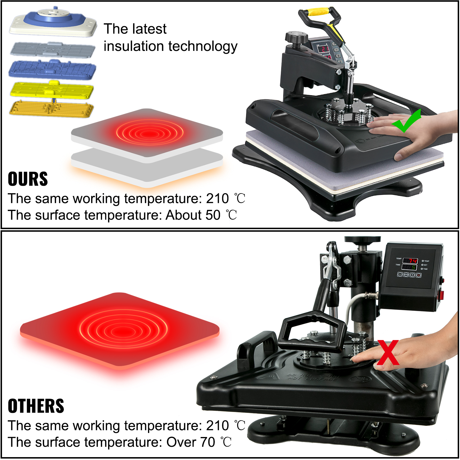 Máquina de prensa de calor para sublimación digital de 38 x 38 cm (15 x 15  pulgadas), para sombrero, taza, plato, 5 en 1, color negro