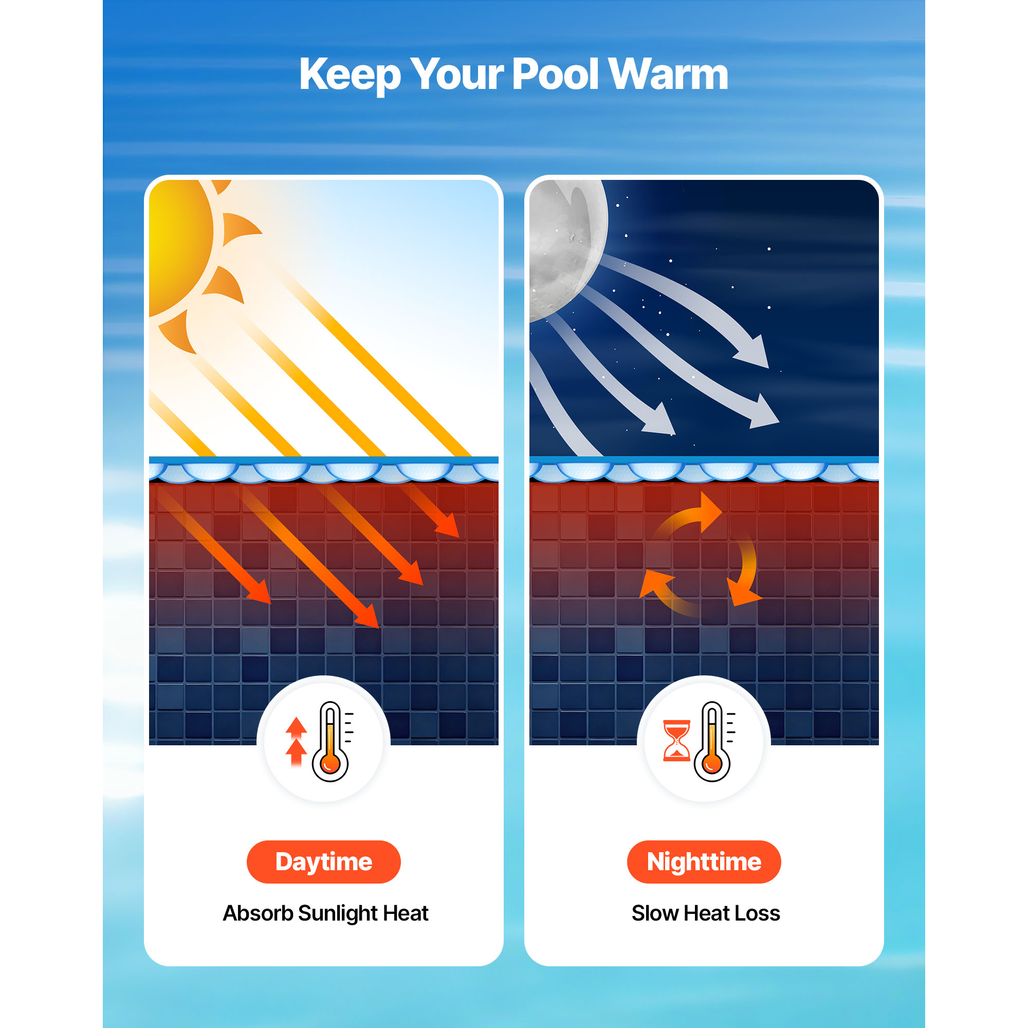 Uimoso 12 Mil Solar Pool Cover - 15/18/24 ft for Round Pools Solar Heating Cover