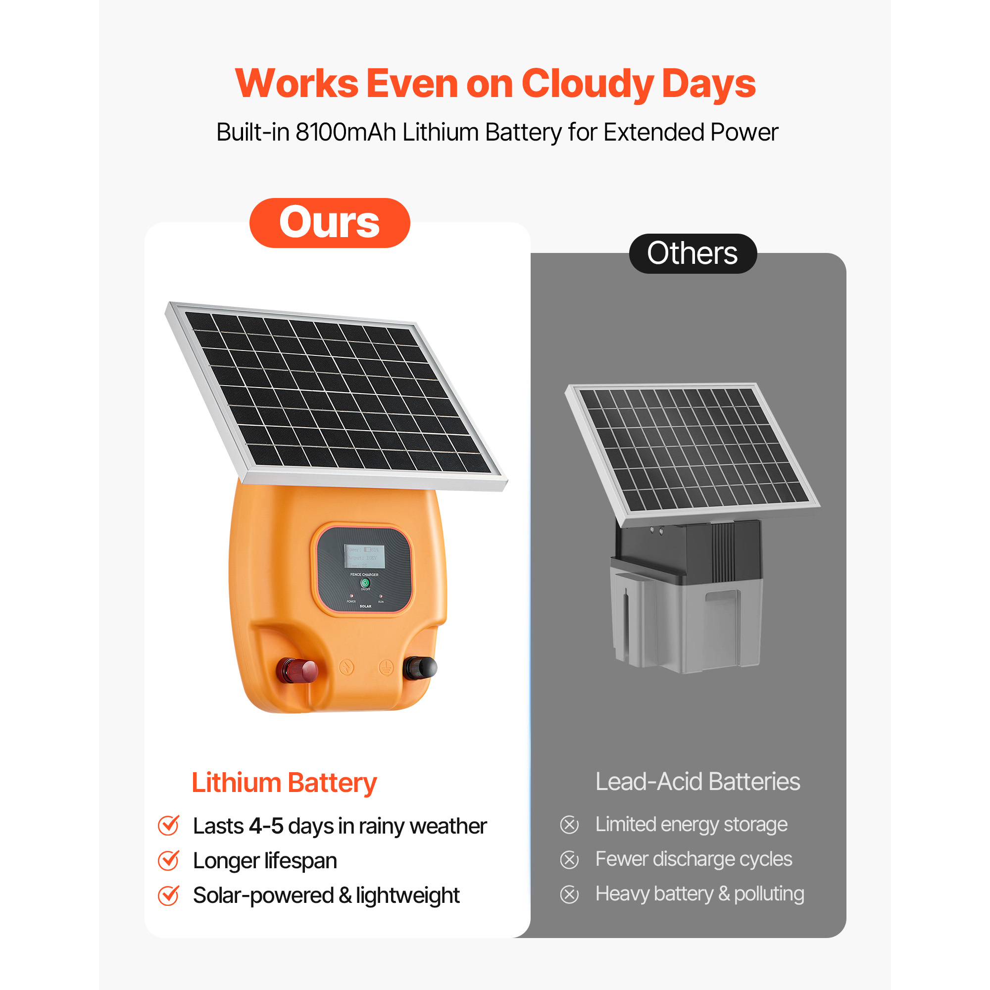 Uimoso 0.3J 0.6J 1.0J Solar Electric Fence Charger for Livestock Energizer Fence 5