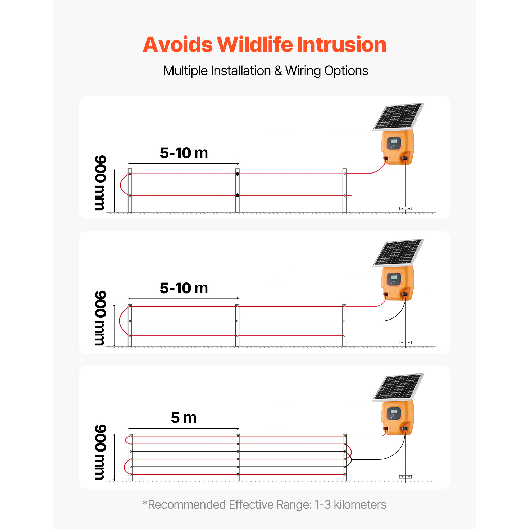 Uimoso 0.3J 0.6J 1.0J Solar Electric Fence Charger for Livestock Energizer Fence 6