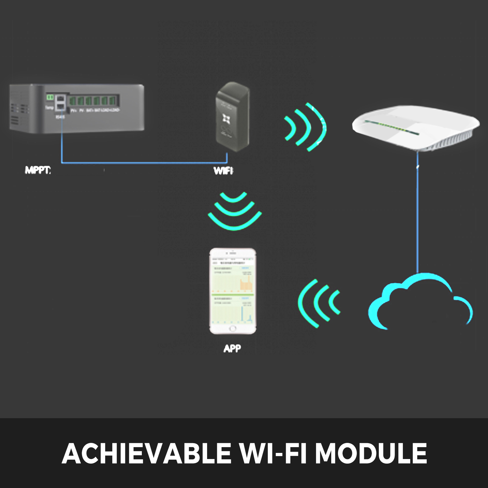 Contrôleur De Charge Solaire Mppt 60a Wifi Travail Automatique 12v24v36v48v Vevor Fr 3260