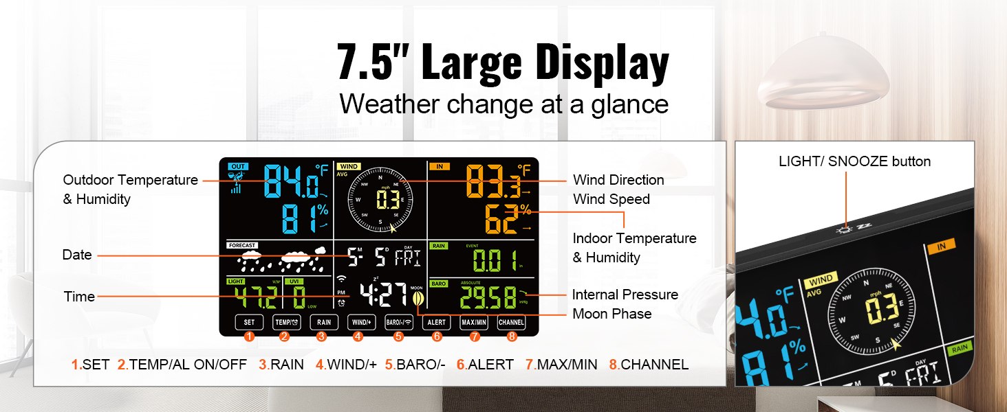  Estación meteorológica profesional WI-FI con sensor inalámbrico  para exteriores, pantalla LCD a color con registro de datos y alertas de  aplicación, medidor de lluvia, velocidad del viento, : Patio, Césped y