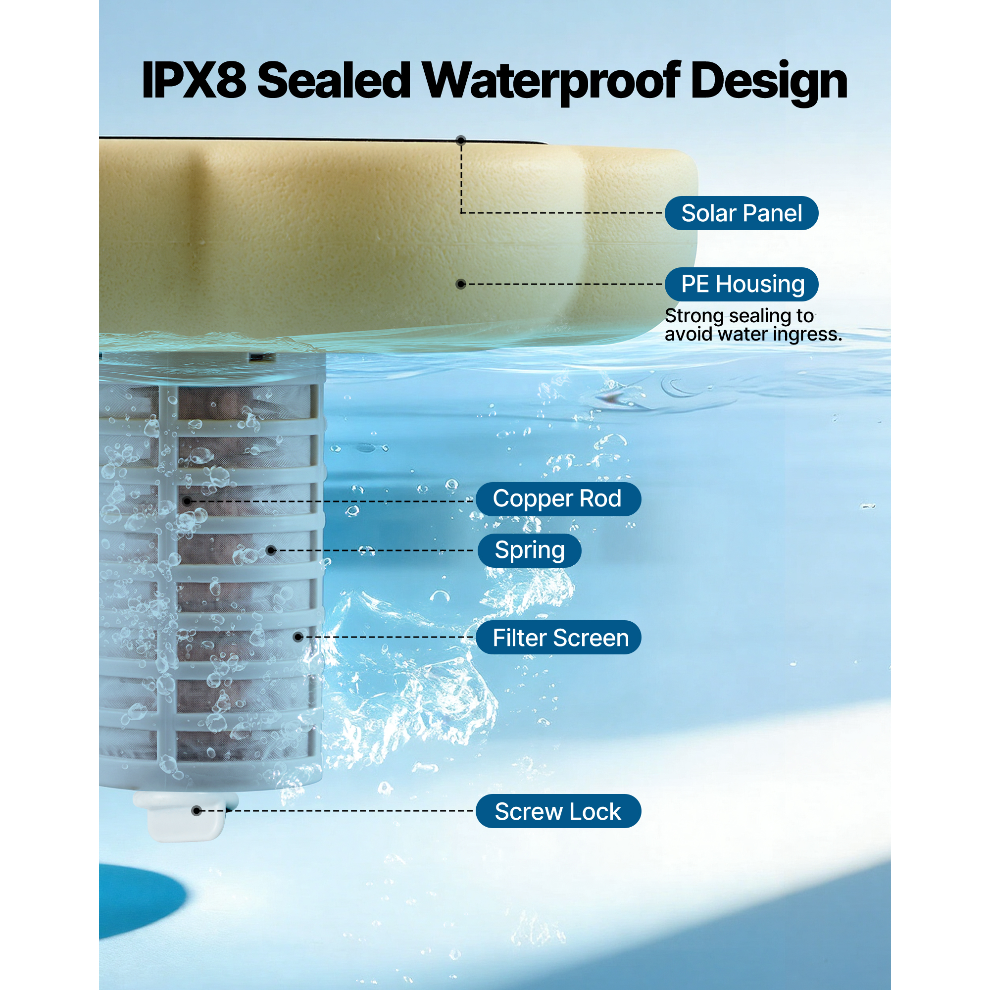Uimoso Solar Pool Ionizer Petal/Hexagon/Round Design Pools Up to 35000/45000 Gal