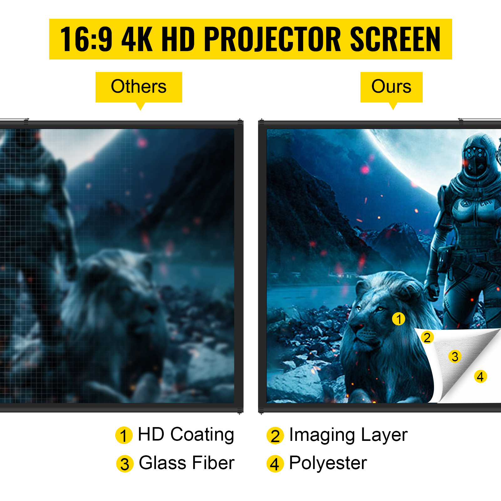 Tripod Projector Screen with Stand 60"/70"/80"/90"/100"/110" 4K HD 16:9 - Picture 28 of 72