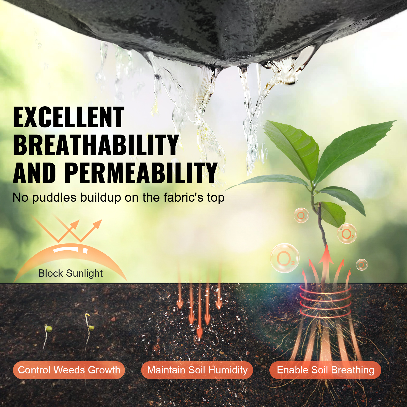 Non-Woven Geotextile Weed Barrier Fabric Cover 6x50/4x100/6x100/10x100FT 8OZ - Picture 29 of 50