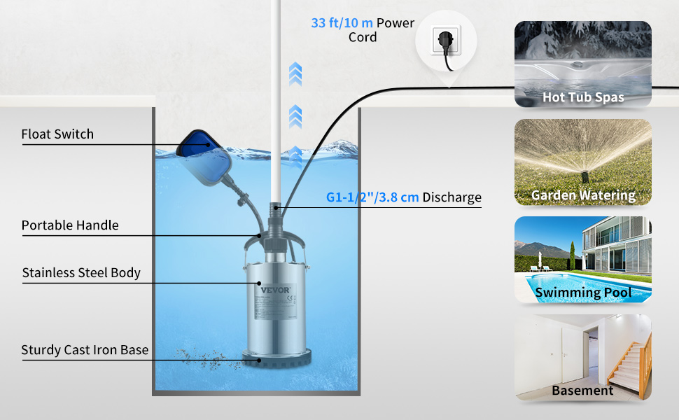 VEVOR Tauchpumpe 1300W Schmutzwasserpumpe 230V Gartenpumpe Durchfluss  20000L/h Schmutzwassertauchpumpe max. Hub 11m IPX8 CE-zertifiziert Ideal  zum Pumpen von Wasser aus Schwimmbädern Kellern Teichen