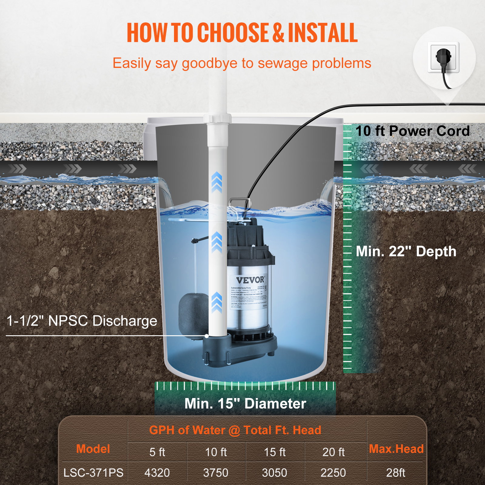 Submersible Sump Pump Water Pump 0.5/0.75/1/1.5 HP 66/72/93/98/100GPM Flow - Picture 8 of 62