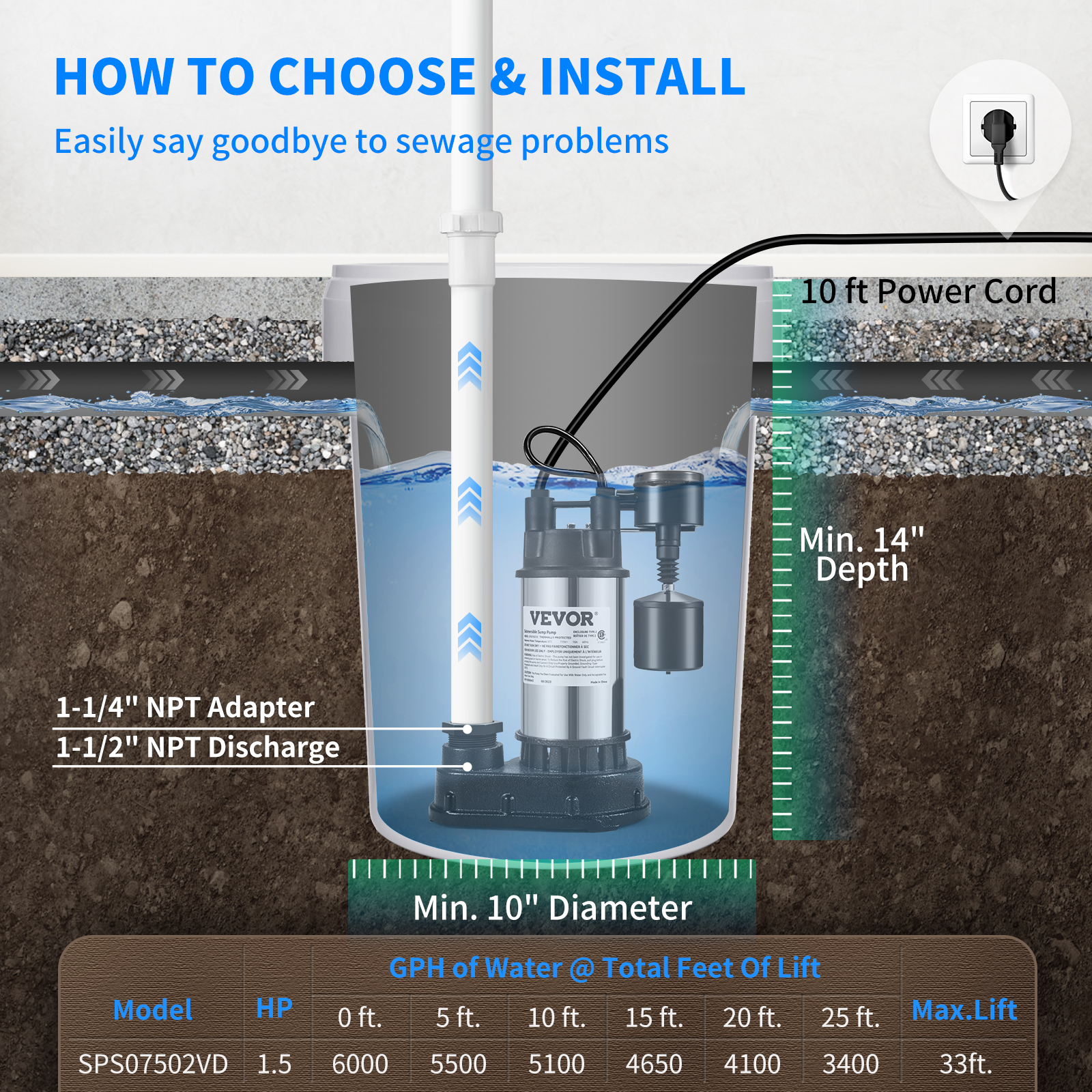 Submersible Sump Pump Water Pump 0.5/0.75/1/1.5 HP 66/72/93/98/100GPM Flow - Picture 20 of 62