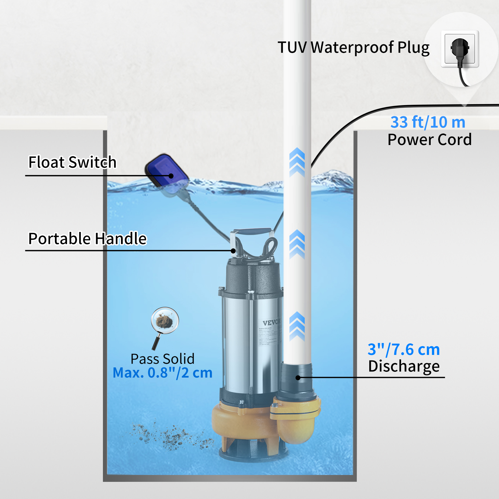 Pompe à eau immergée 220V sans tableau 4ST20 SPERONI - DEKKAL