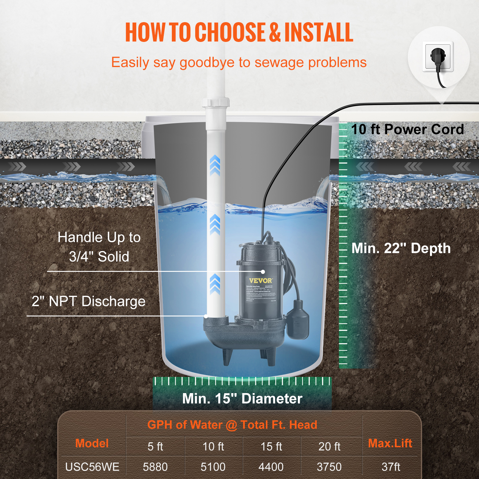 Submersible Sump Pump Water Pump 0.5/0.75/1/1.5 HP 66/72/93/98/100GPM Flow - Picture 44 of 62