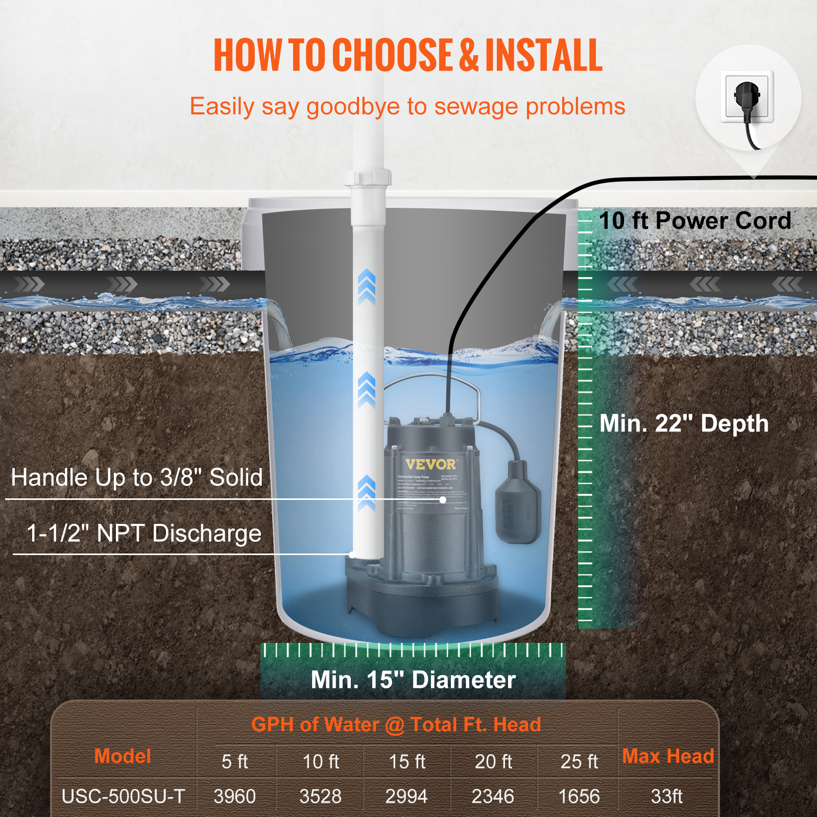 Submersible Sump Pump Water Pump 0.5/0.75/1/1.5 HP 66/72/93/98/100GPM Flow - Picture 32 of 62