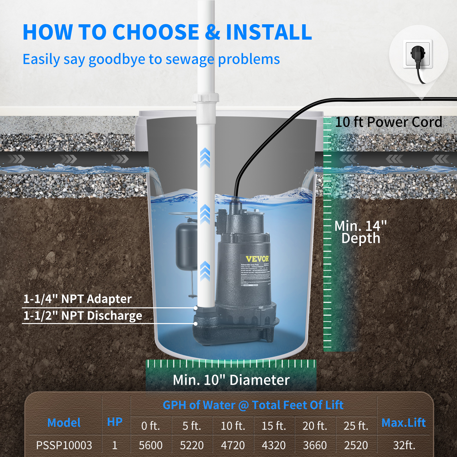 Submersible Sump Pump Water Pump 0.5/0.75/1/1.5 HP 66/72/93/98/100GPM Flow - Picture 56 of 62
