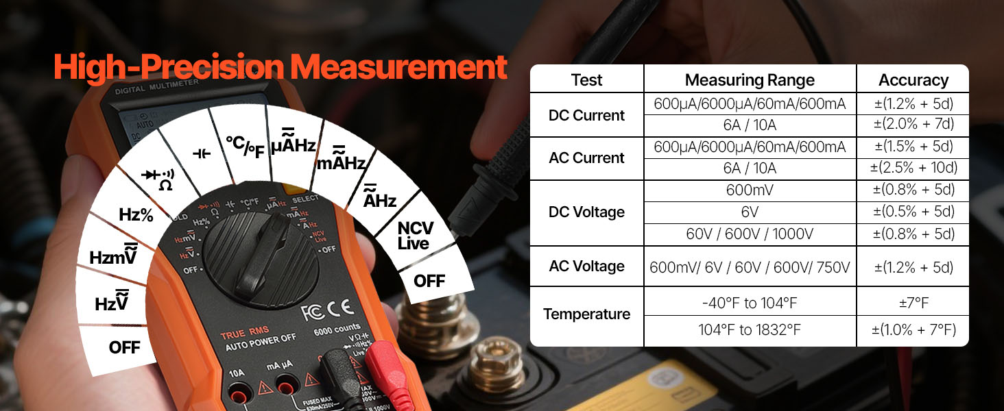 precision measurement example