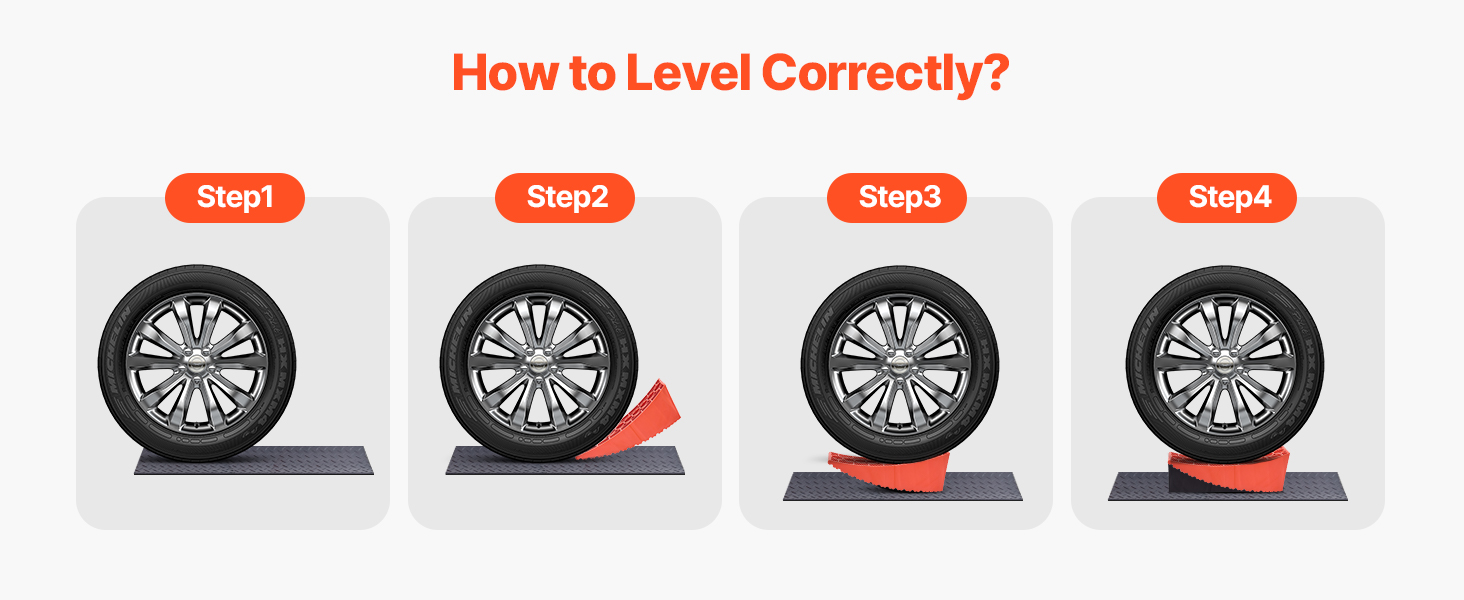 Close-up of durable leveling ramp