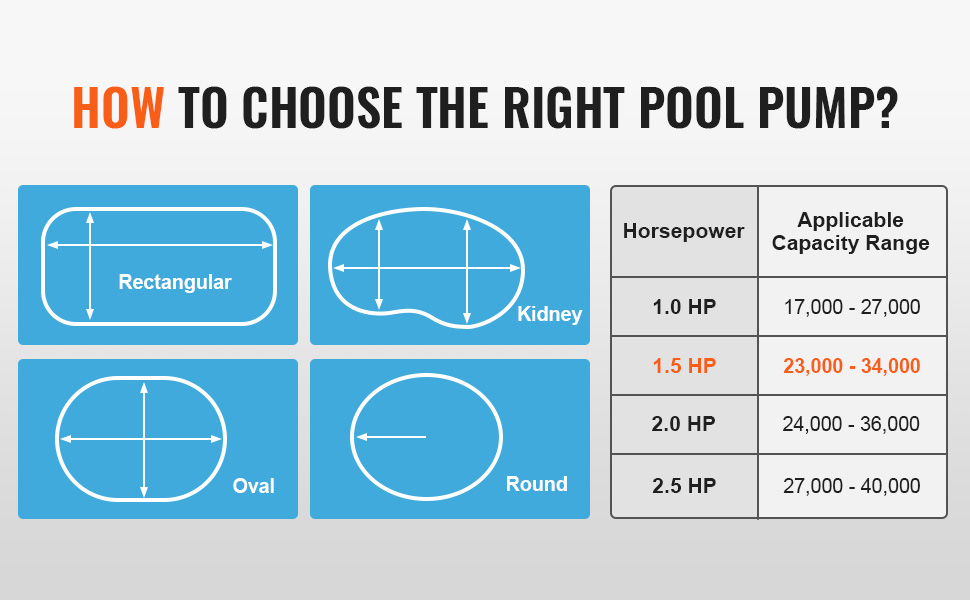 VEVOR Above Ground Pool Pump, 1.5 HP, 100 GPM Single Speed Swimming