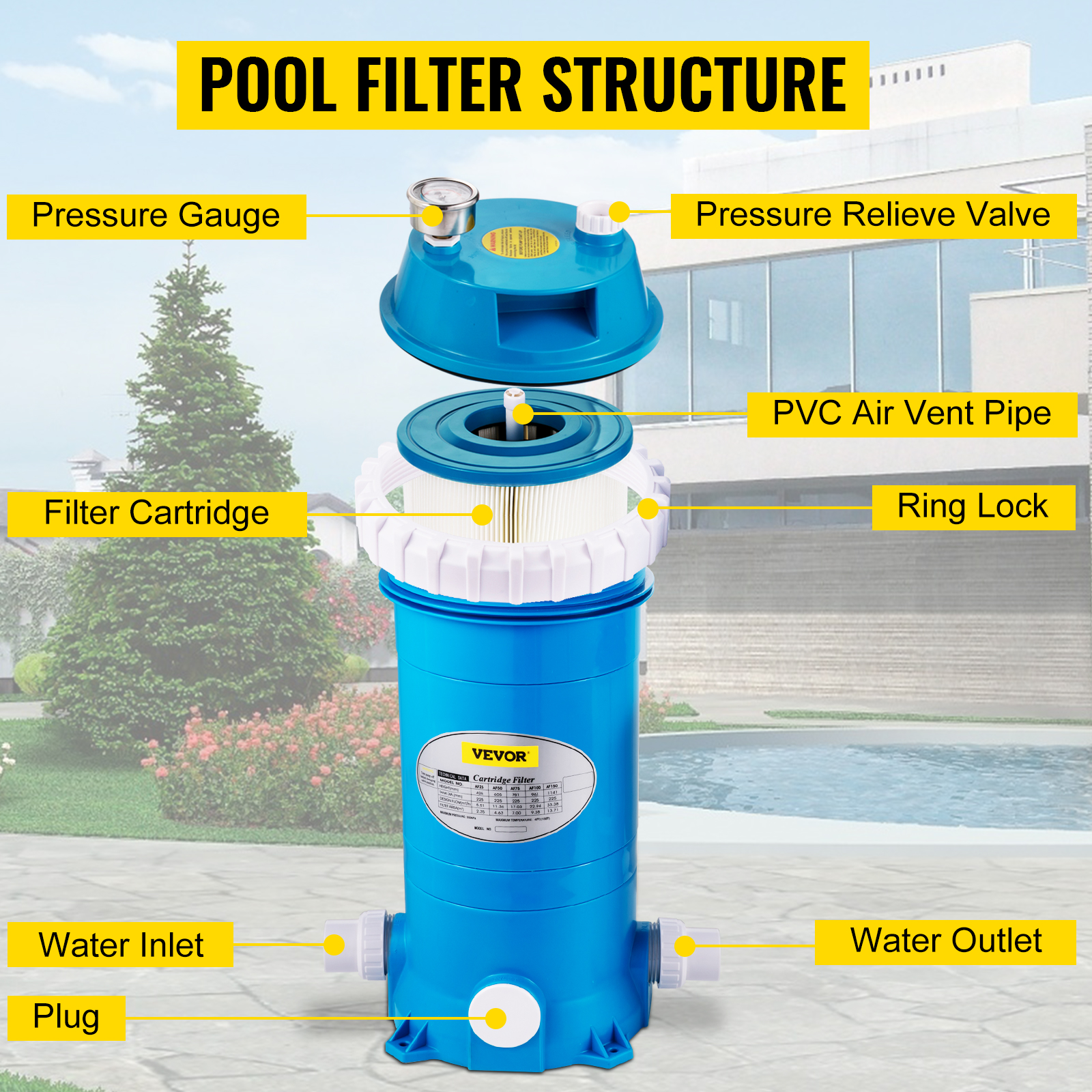 VEVOR Pool Cartridge Filter, 150Sq. Ft Filter Area Inground Pool Filter