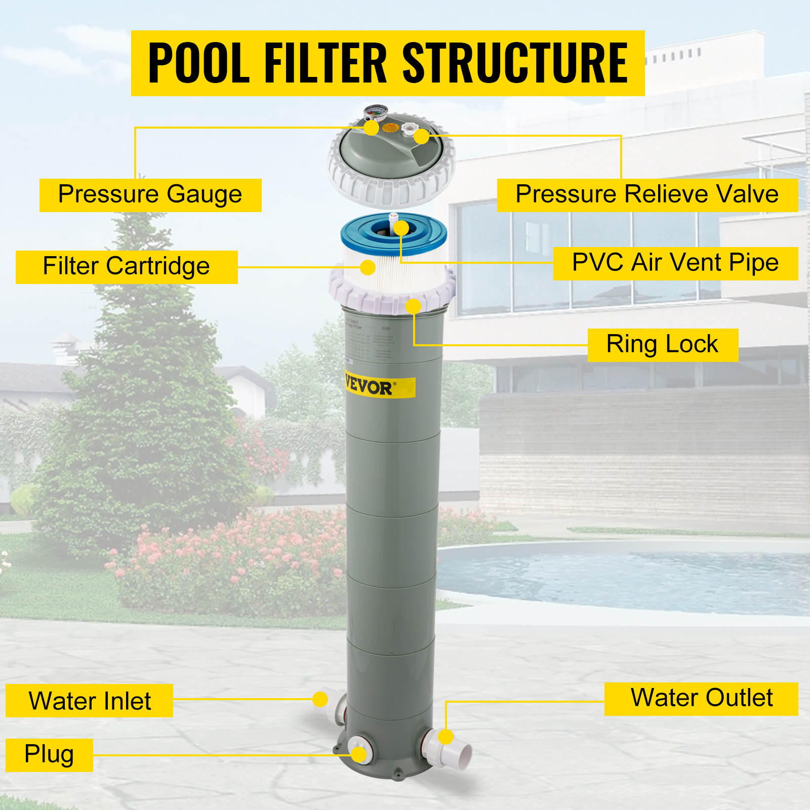 VEVOR Pool Cartridge Filter, 194Sq. Ft Filter Area Inground Pool Filter,Above Ground Swimming Pool Cartridge Filter System w/Polyester Cartridge,Corrosion-proof,Auto Pressure Relieve,2 Unions Included