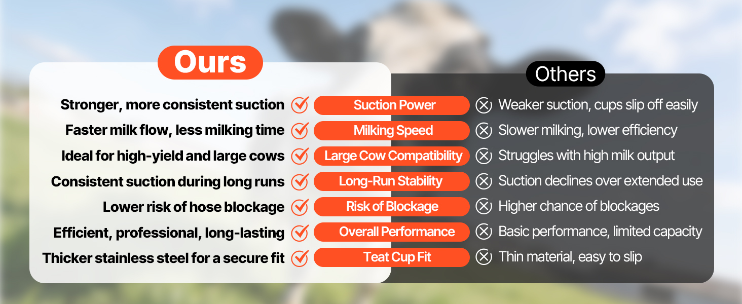 Milking Machine A100 1.20w