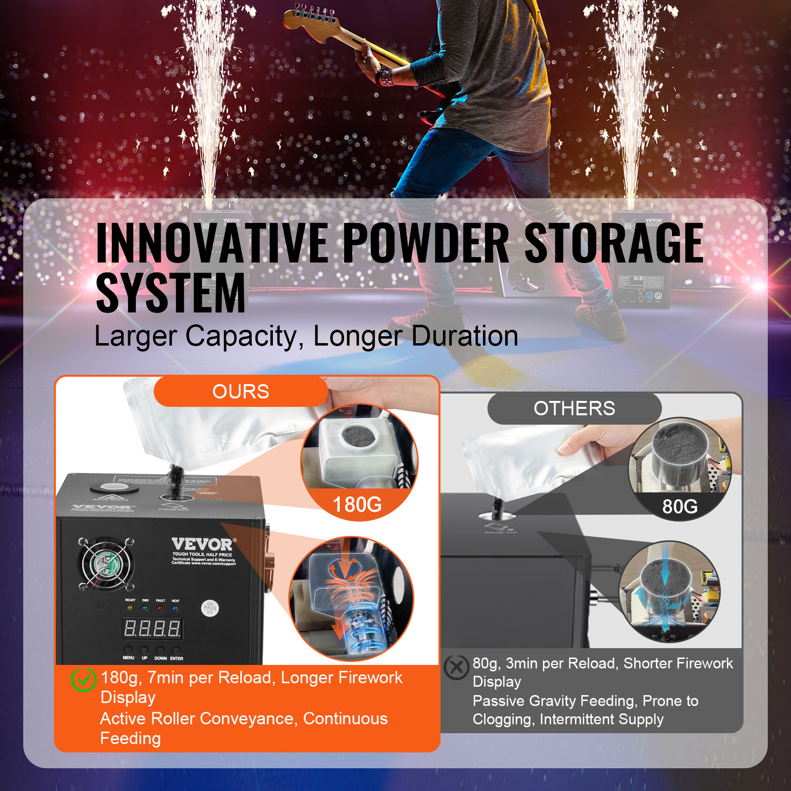 VEVOR 1/2/4X Cold Spark Machine Stage Effect DMX Firework DJ Event Party Wedding - Picture 42 of 74