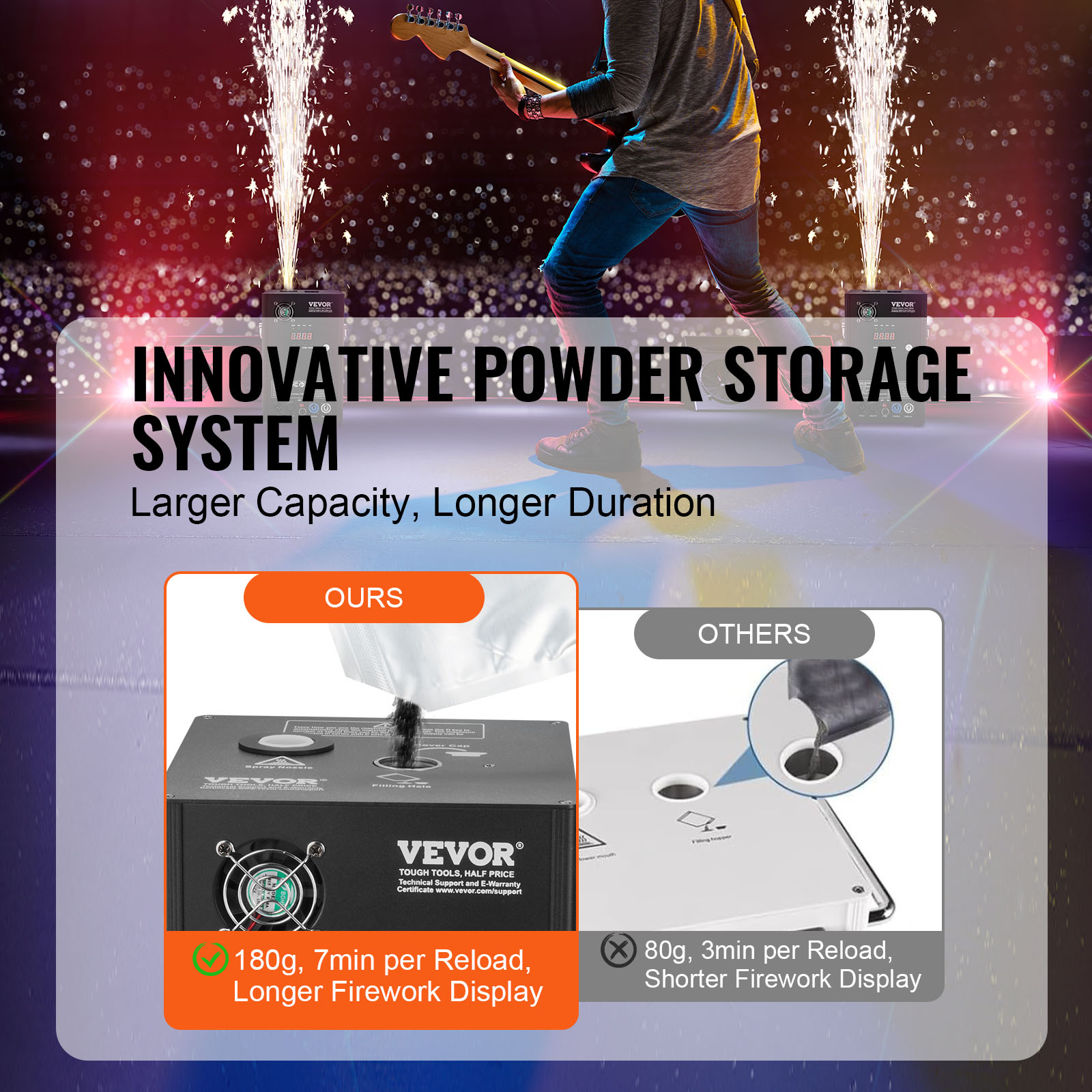 VEVOR 1/2/4X Cold Spark Machine Stage Effect DMX Firework DJ Event Party Wedding - Picture 54 of 74