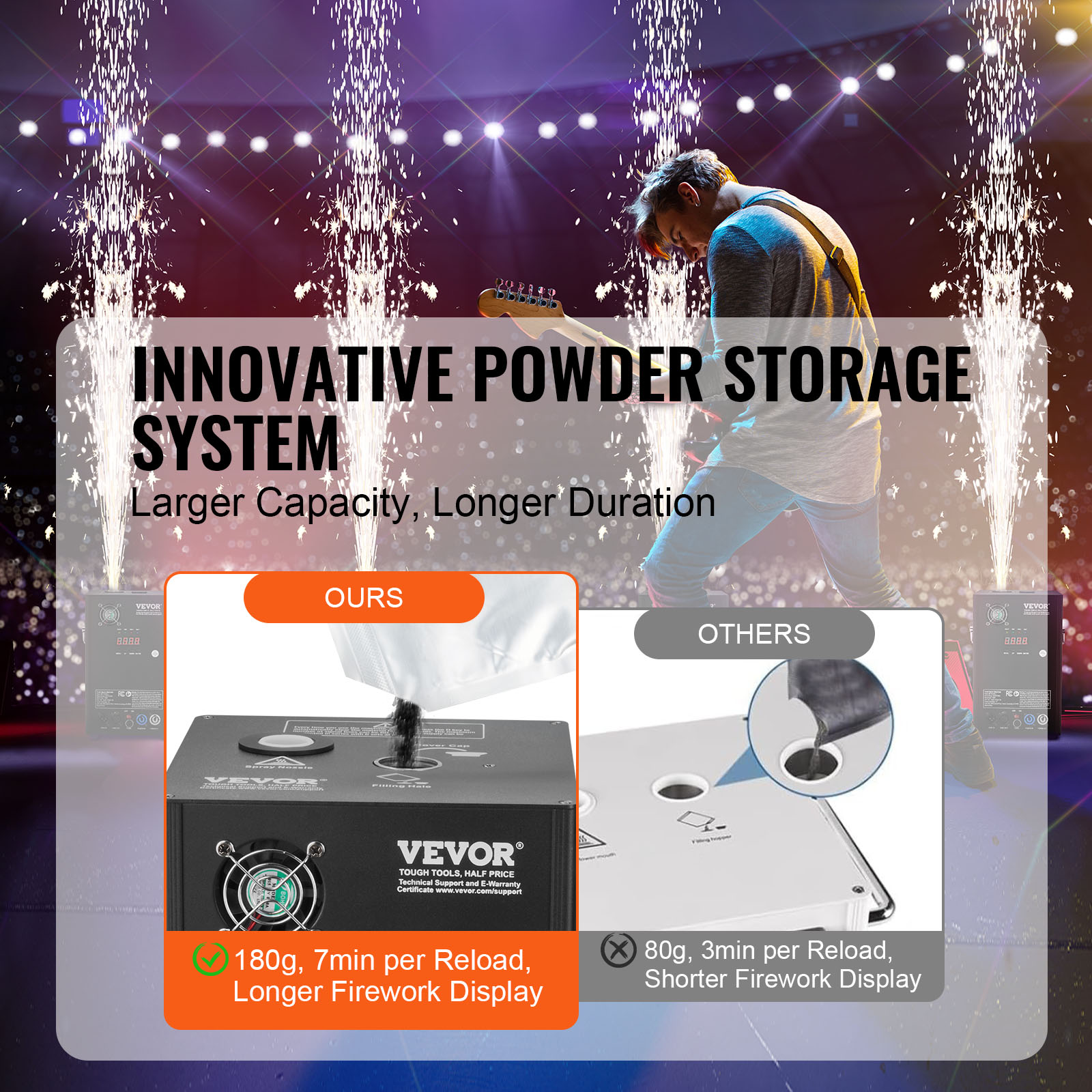 VEVOR 1/2/4X Cold Spark Machine Stage Effect DMX Firework DJ Event Party Wedding - Picture 66 of 74