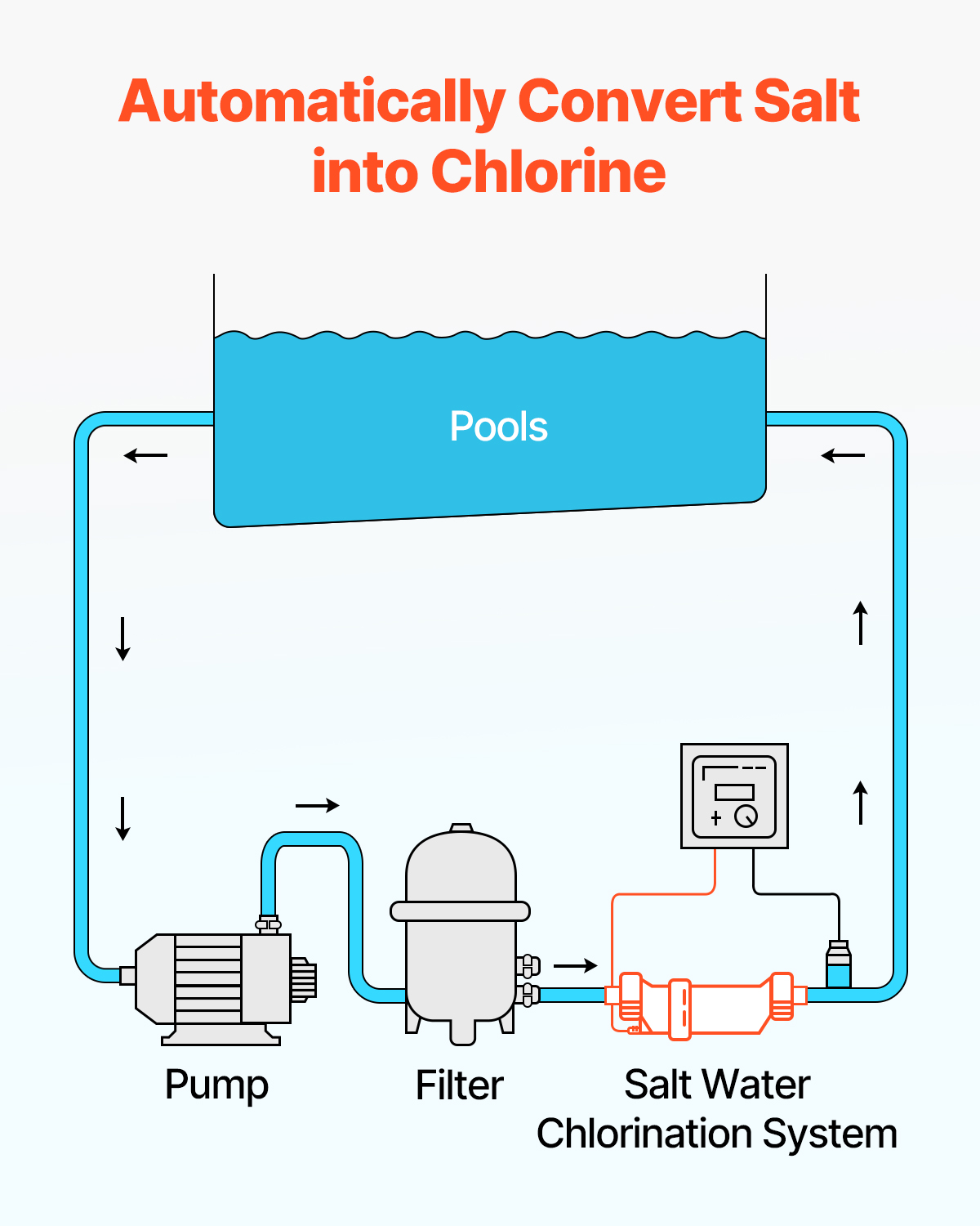 Salt Water Chlorinator System W3T-Cell-3/9/15 for In-Ground Pool 15000-40000 Gal - Picture 31 of 38