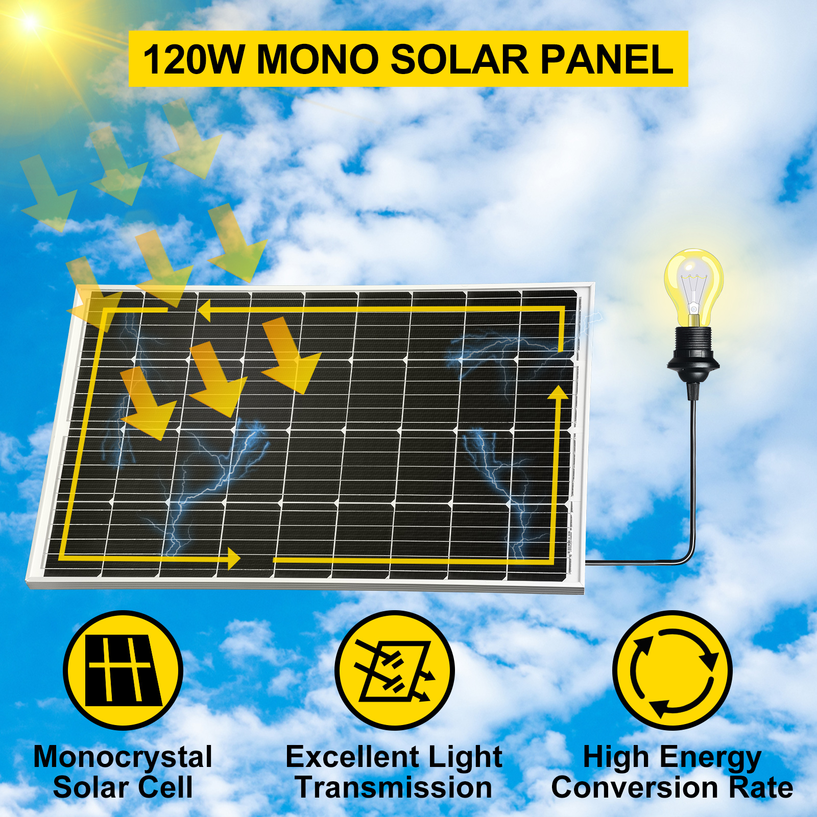 Professione Led - Kit solare fotovoltaico Camper - Barca 100W 12V