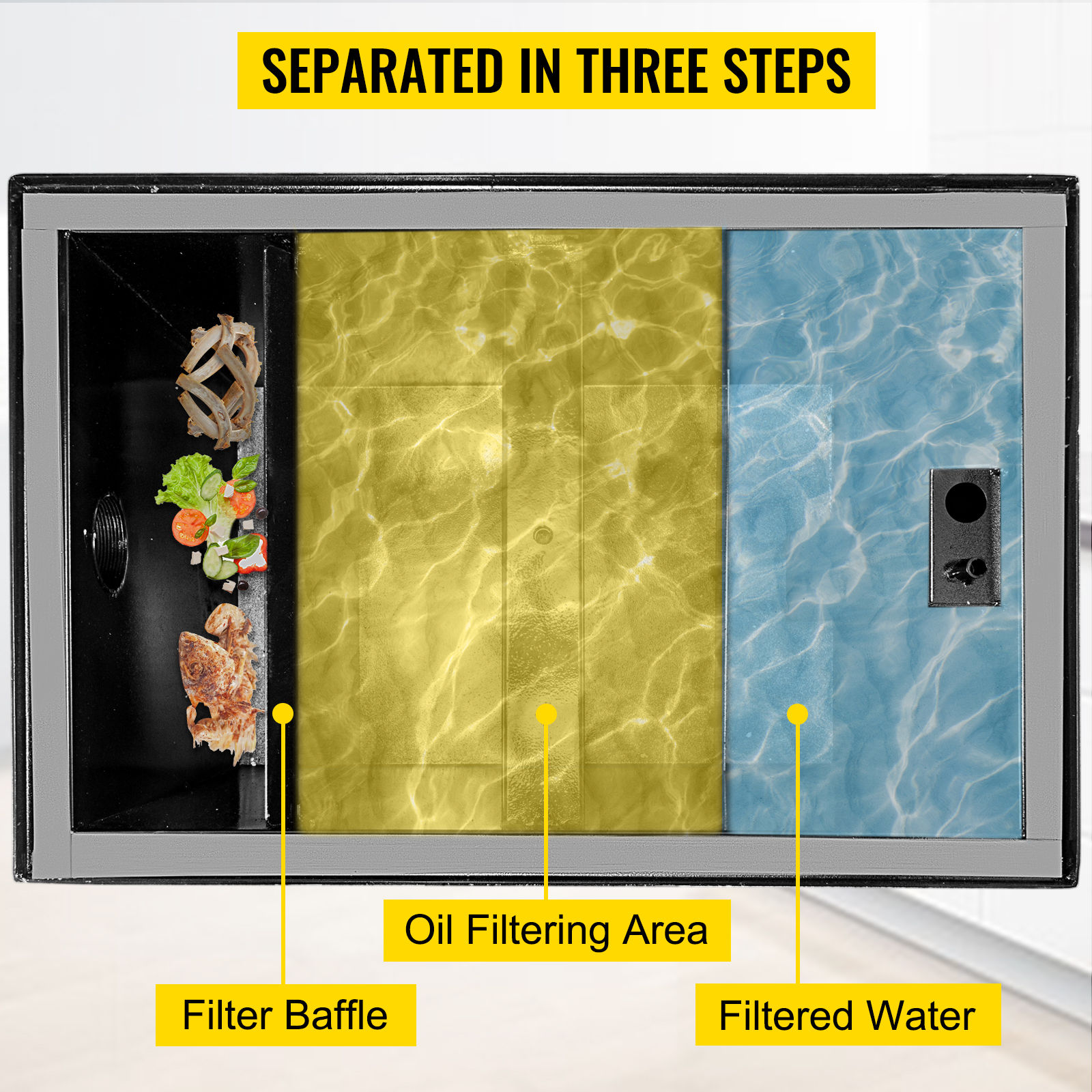 VEVOR Commercial Grease Interceptor 20 LB, Carbon Steel Grease Trap 10 GPM, Grease Interceptor Trap with Side Water Inlet, Under Sink Grease Trap for Restaurant Canteen Factory Home Kitchen