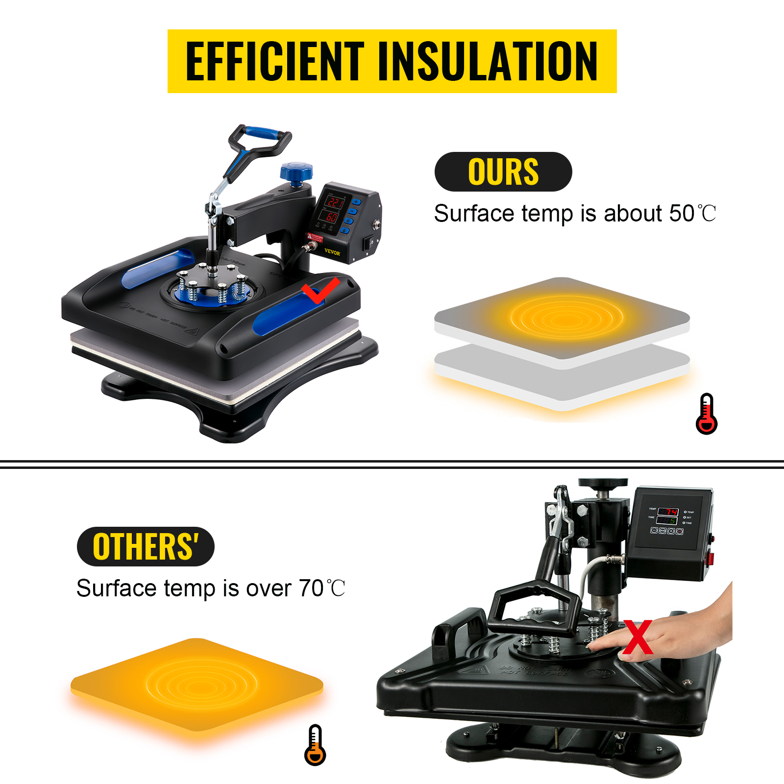 Heat Press Machine 15x15in, Assemble 5 in 1, Fast-Heating, 360  Swing Away, Digital Control Multifunction Sublimation Combo, Blue : Arts,  Crafts & Sewing