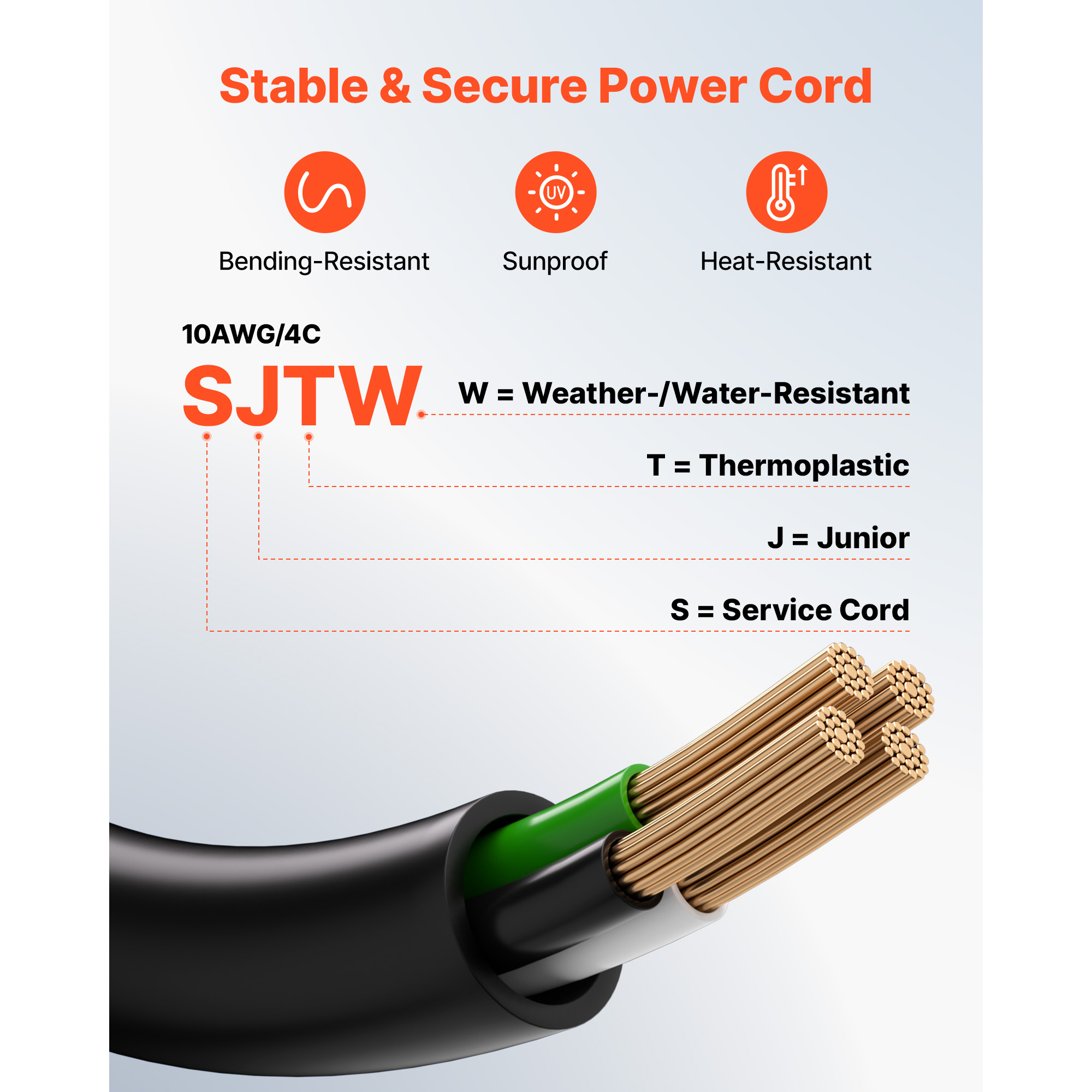 30/50 Amp 10/15/35/50/75FT Generator Cord with Power Inlet Box NEMA 14-50P