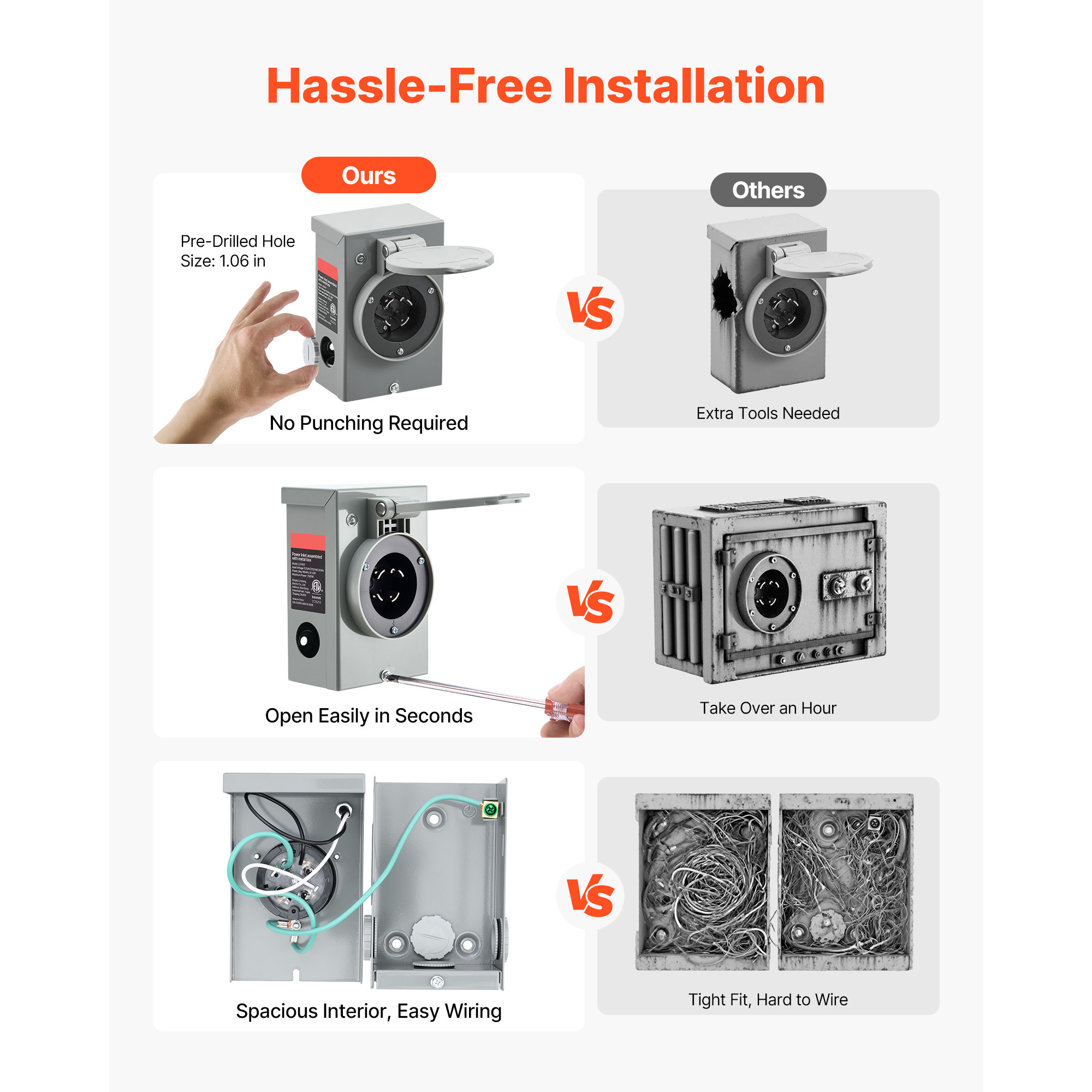 30/50 Amp 10/15/35/50/75FT Generator Cord with Power Inlet Box NEMA 14-50P