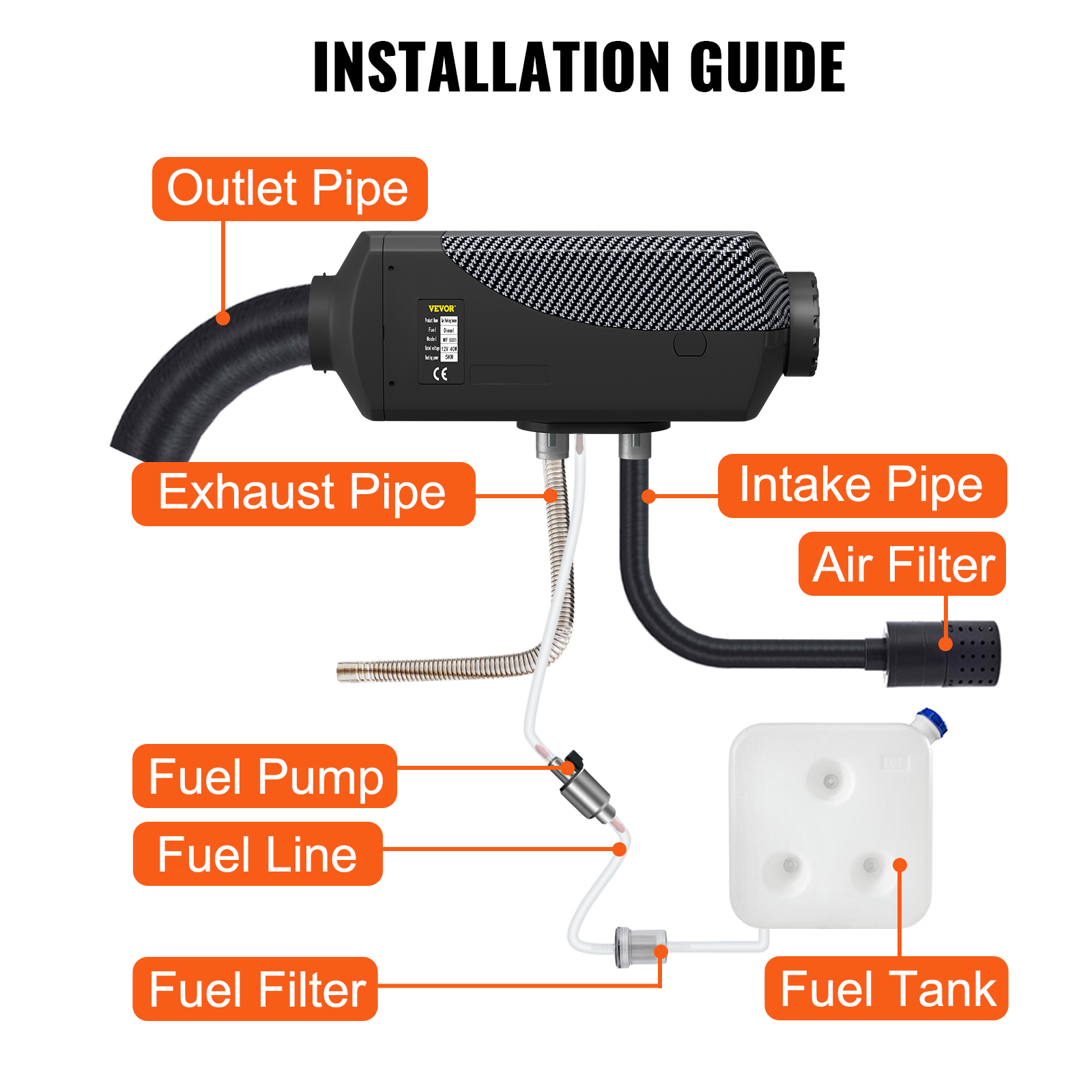 Rechauffeur d'air diesel VEVOR 5KW - 12V – ToolfroidMarket