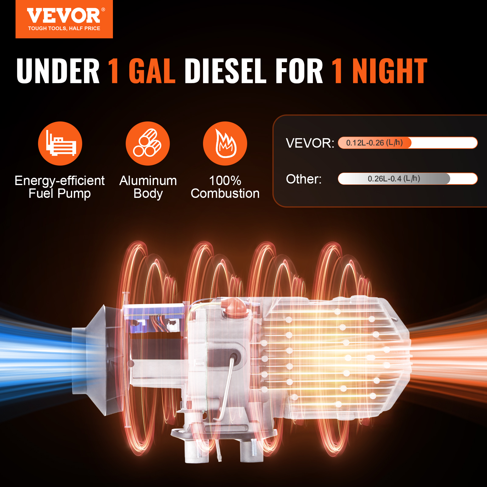 VEVOR Diesel Air Heater 2/5/8 KW with LCD Remote Control Bluetooth