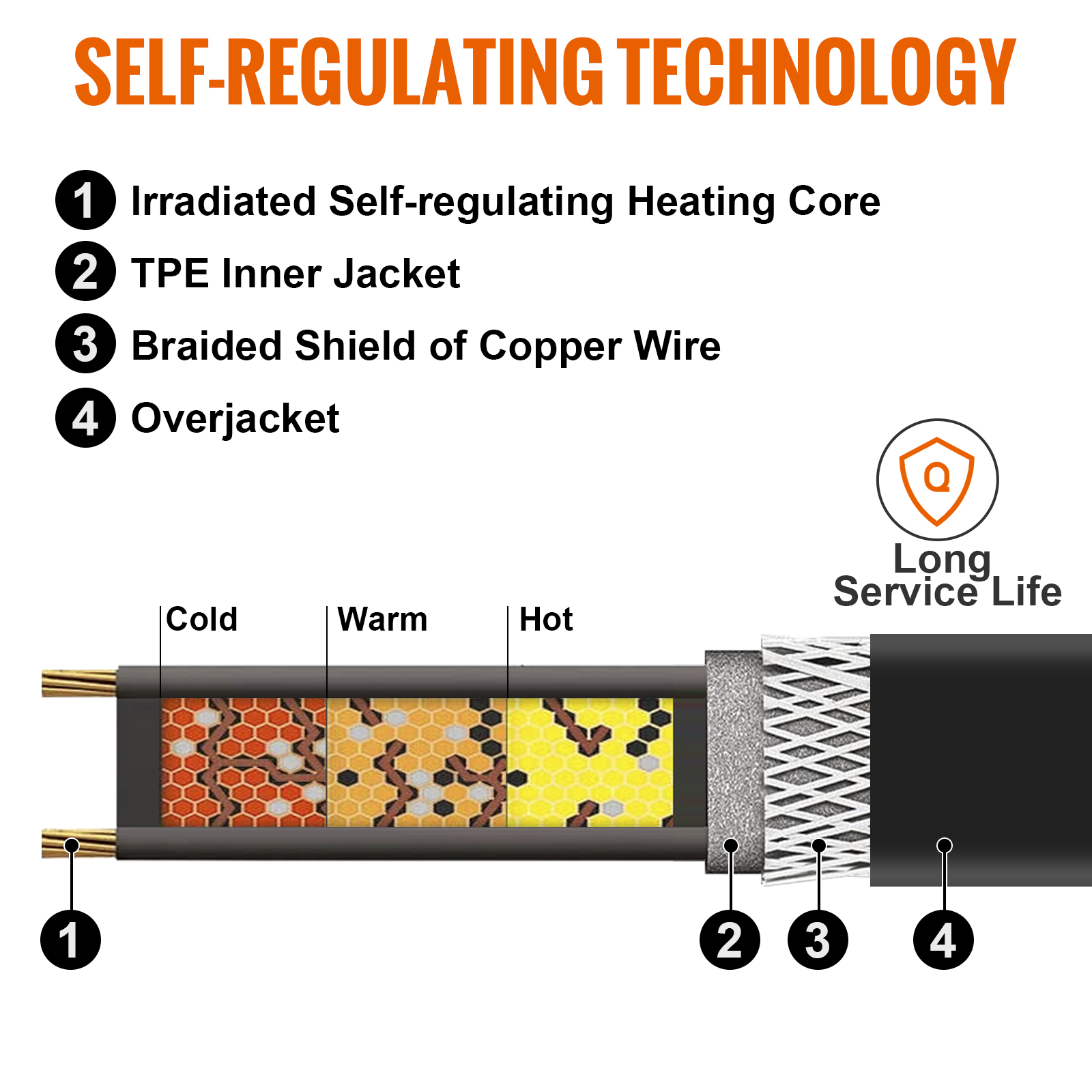 Self-Regulating Pipe Heating Cable, 100-feet 5W/ft Heat Tape for Pipes,  Roof Snow Melting