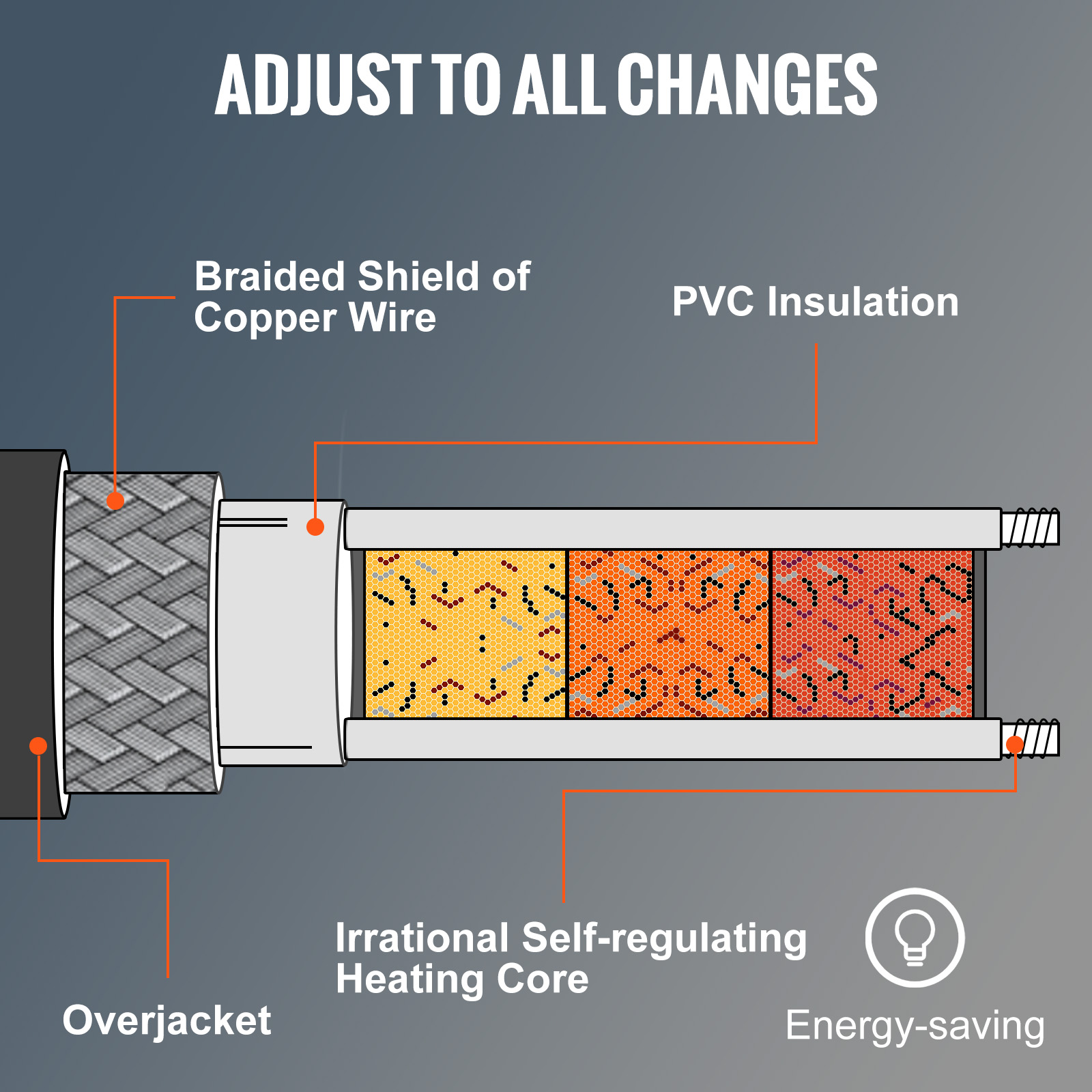 VEVOR 140 ft. Pipe Heat Cable Self-Regulating 5W/ft. to 8W/ft. Heat Tape  IP68 120-Volt for 2 in. to 3 in. Pipes Market ZDWGDJRDLMC14K78MV1 - The  Home Depot