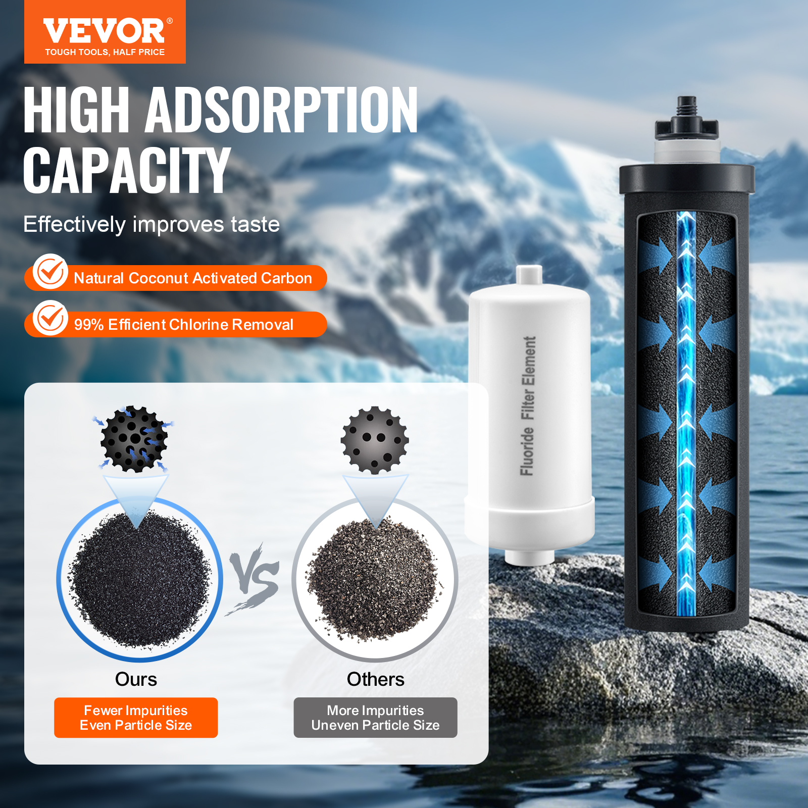2.25G Gravity-fed Water Filter Countertop System Stainless Steel 4 Filters