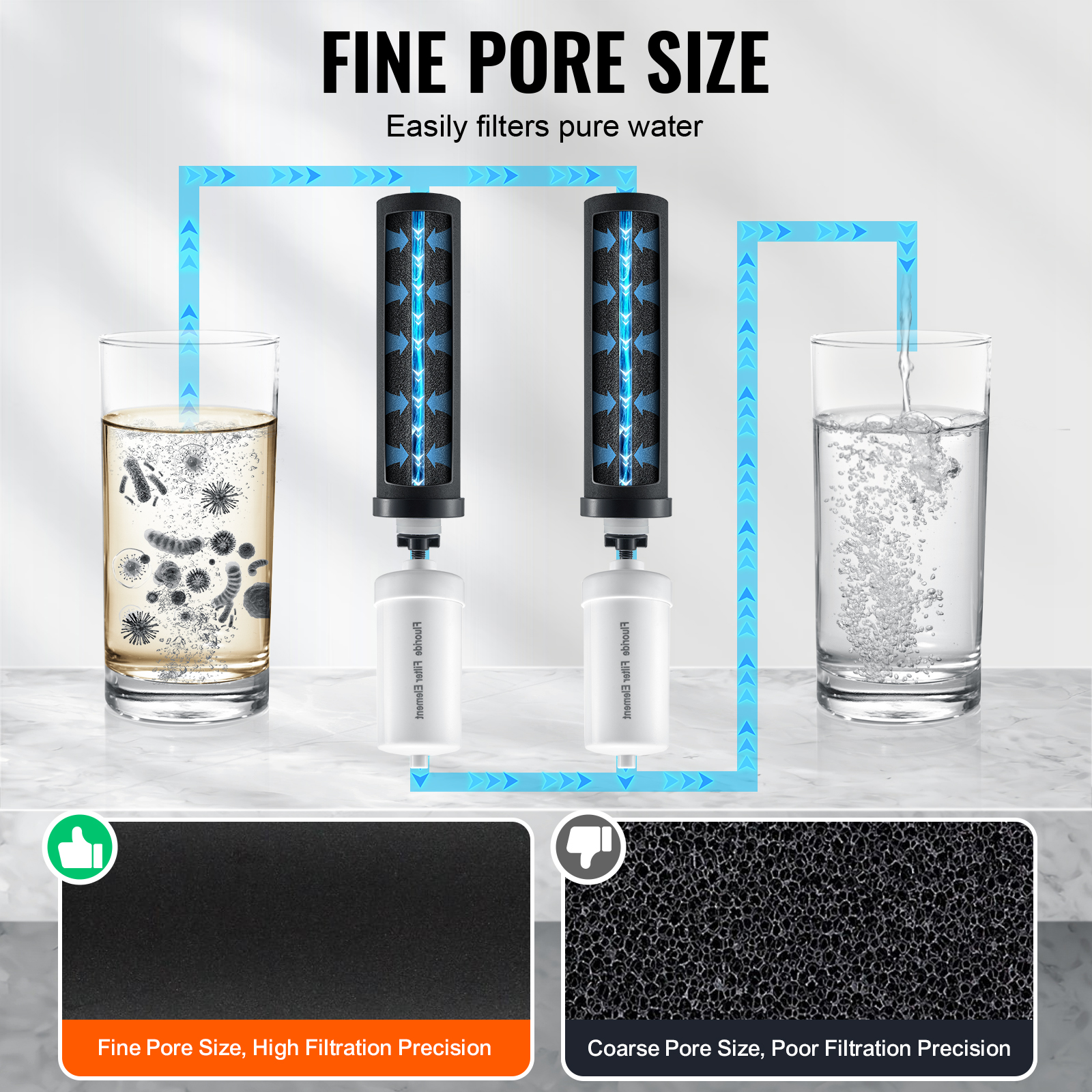 2.25G Gravity-fed Water Filter Countertop System Stainless Steel 4 Filters