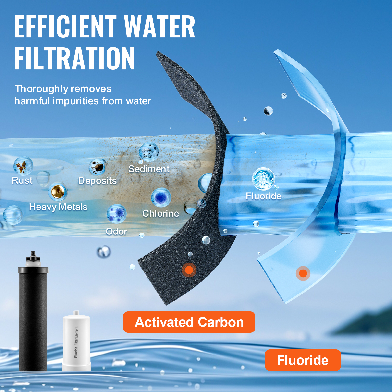 2.25G Gravity-fed Water Filter Countertop System Stainless Steel 4 Filters
