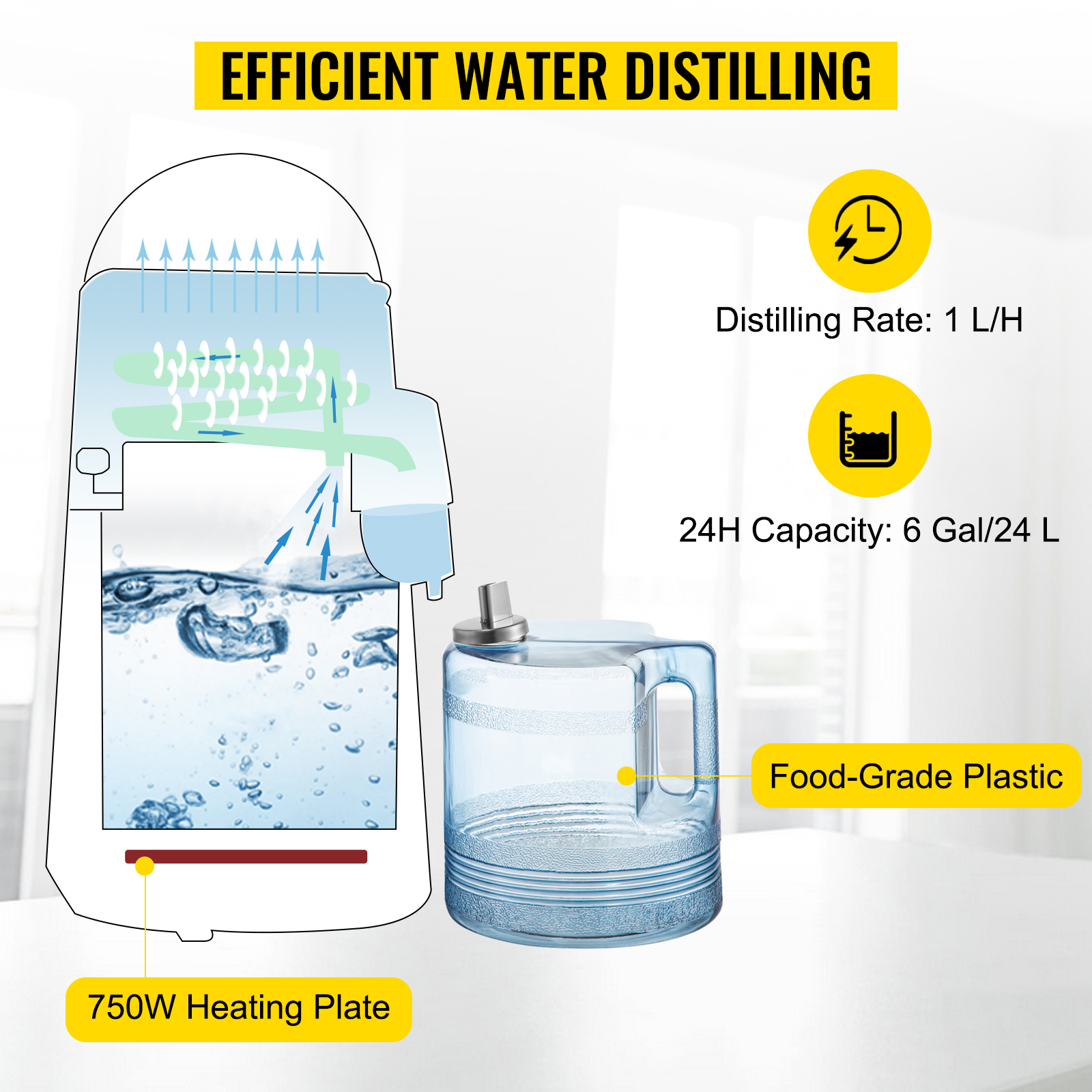 Beste Destilliergerät für gesundes Trinkwasser. Schadstoffe im Wasserfilter  (ppm) + negative Ladung 