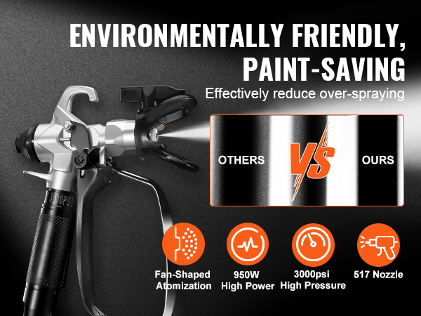 Pulverizador de pintura sin aire, pulverizador de pintura sin aire de alta  eficiencia de 1500 W, pulverizador de pintura de manguera de 1GPM y 50 pies