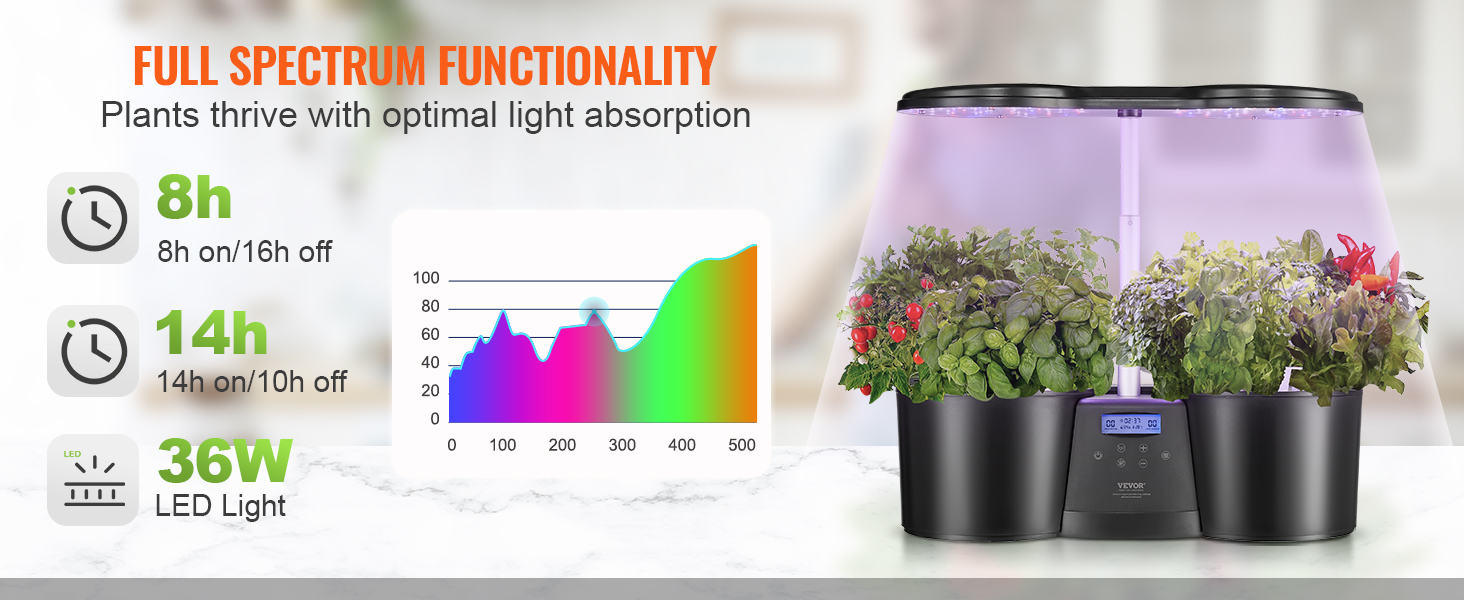 Lampe de croissance LED pour plantes d'intérieur, spectre complet, réglable  en hauteur, avec minuterie automatique, pour jardin, herbes et fleurs