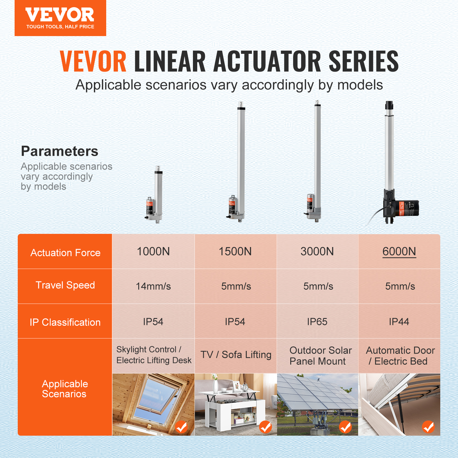 Actuador lineal VEVOR 1000-6000N accionamiento lineal DC motor lineal 150-500 mm - Imagen 148 de 170
