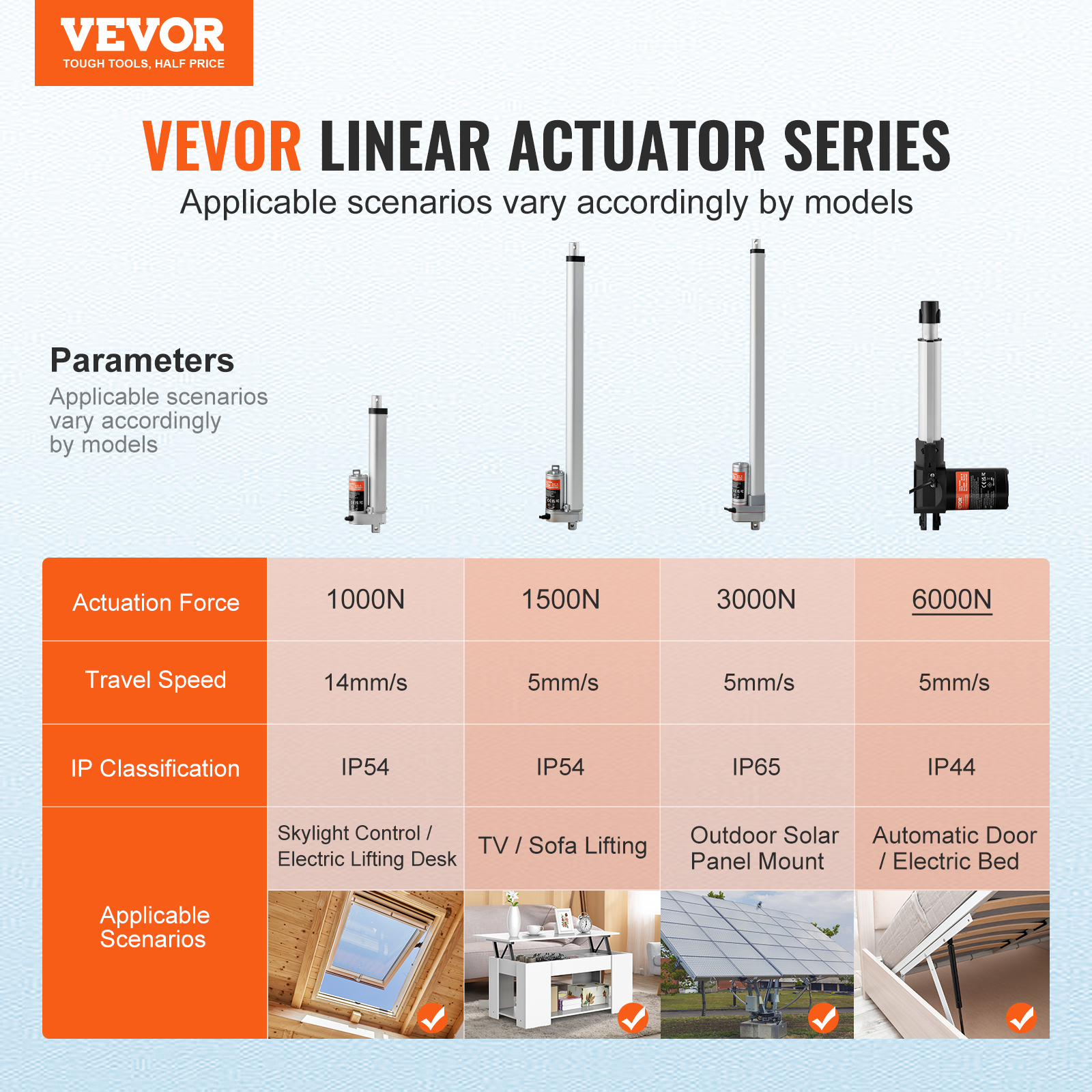 Actuador lineal VEVOR 1000-6000N accionamiento lineal DC motor lineal 150-500 mm - Imagen 100 de 170