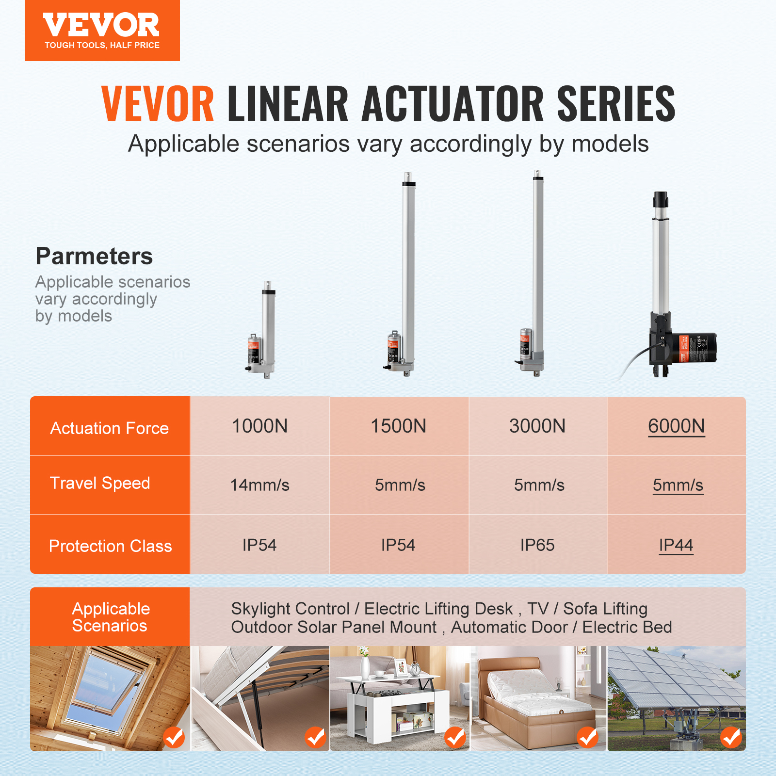 Actuador lineal VEVOR 1000-6000N accionamiento lineal DC motor lineal 150-500 mm - Imagen 112 de 170