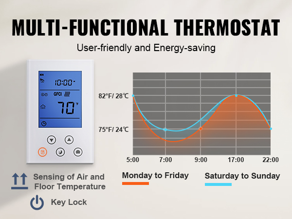 Thermostat pour plancher chauffant électrique, température programmable et  écran LCD avec double température et double contrôle, câble de capteur  externe de 3 mètres